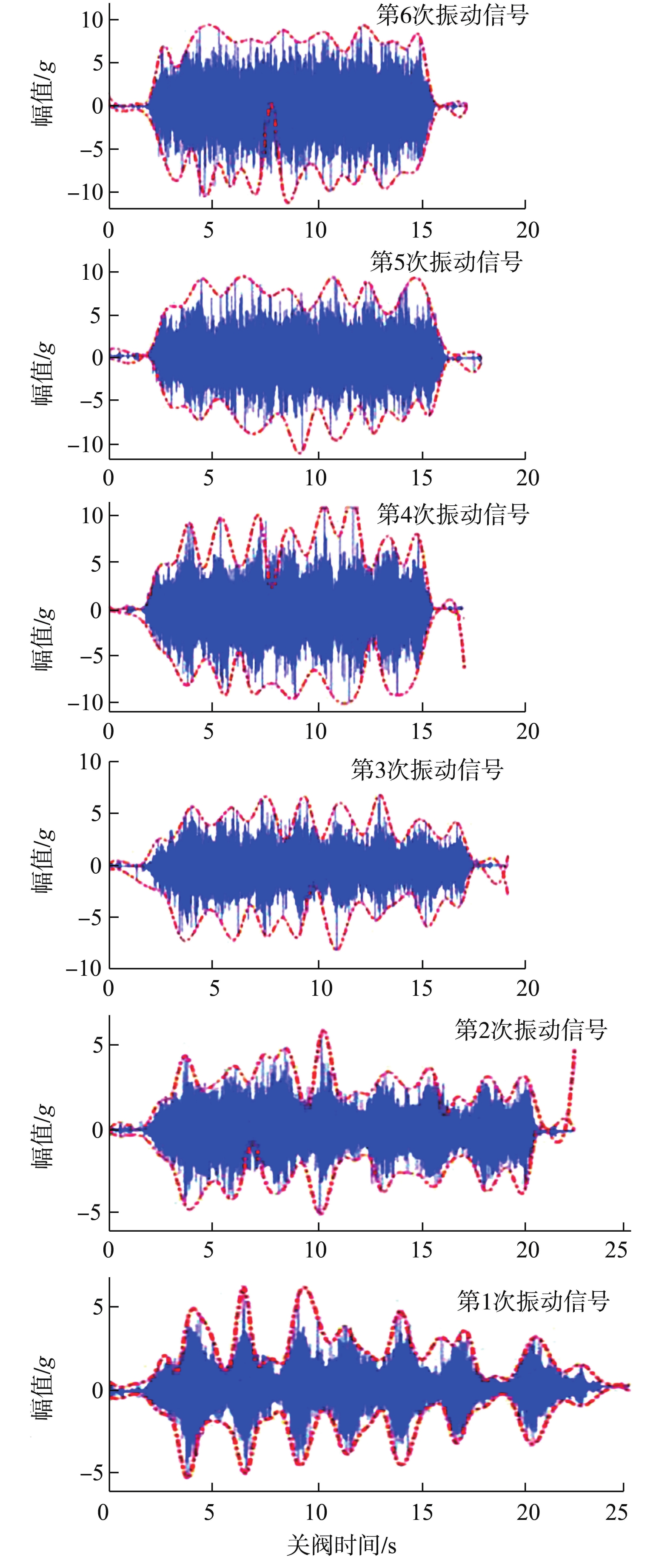 基于Hilbert-Huang变换和BP神经网络的核级电动阀门退化趋势预测